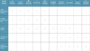 Table of Case studies for Branding Agency